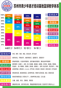 篮球寒假培训 篮球寒假培训